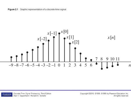 Copyright ©2010, ©1999, ©1989 by Pearson Education, Inc. All rights reserved. Discrete-Time Signal Processing, Third Edition Alan V. Oppenheim Ronald W.