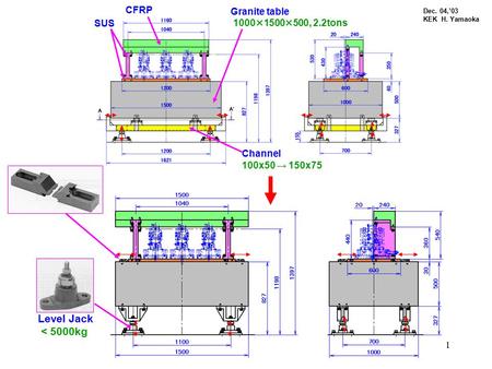 1 Granite table 1000×1500×500, 2.2tons CFRP SUS Channel 100x50 → 150x75 Level Jack < 5000kg Dec. 04,’03 KEK H. Yamaoka.