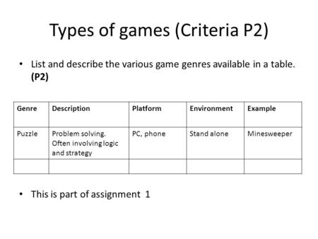 Types of games (Criteria P2) List and describe the various game genres available in a table. (P2) This is part of assignment 1 GenreDescriptionPlatformEnvironmentExample.