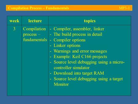 Weeklecturetopics 3Compilation process – fundamentals - Compiler, assembler, linker - The build process in detail - Compiler options - Linker options -