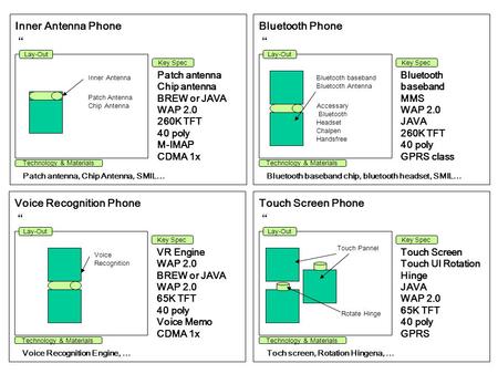 Voice Recognition Phone “ Touch Screen Phone “