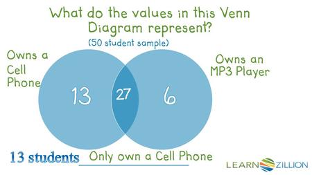 Owns a Cell Phone 13 6 13 students______________.