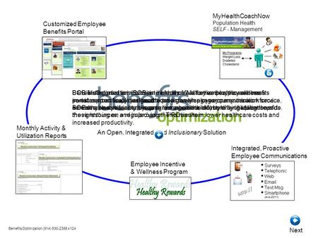 Monthly Activity & Utilization Reports Customized Employee Benefits Portal Employee Incentive & Wellness Program Integrated, Proactive Employee Communications.