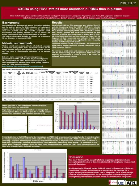 POSTER 82 CXCR4 using HIV-1 strains more abundant in PBMC than in plasma Chris Verhofstede 1 *, Linos Vandekerckhove 2, Veerle van Eygen 3, Kenny Dauwe.