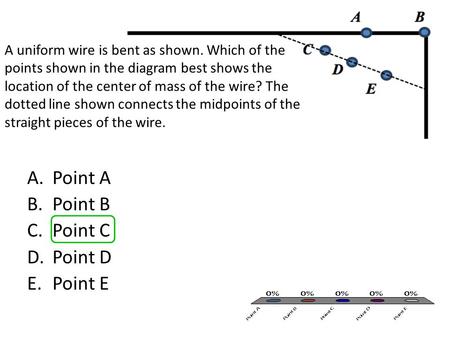 Point A Point B Point C Point D Point E