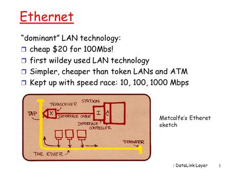 Ethernet “dominant” LAN technology: cheap $20 for 100Mbs!