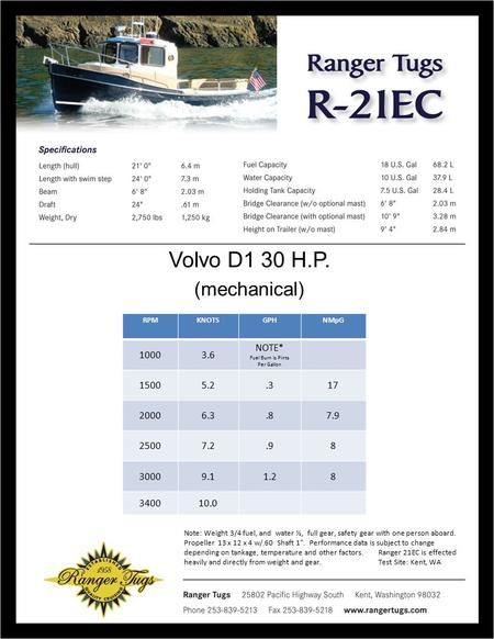 Note: Weight 3/4 fuel, and water ½, full gear, safety gear with one person aboard. Propeller 13 x 12 x 4 w/.60 Shaft 1”. Performance data is subject to.