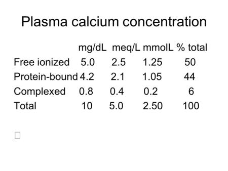 Plasma calcium concentration