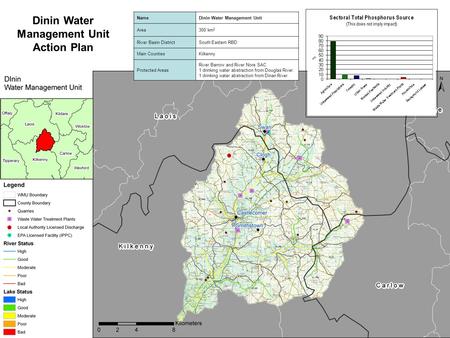 Dinin Water Management Unit Action Plan NameDinin Water Management Unit Area300 km 2 River Basin DistrictSouth Eastern RBD Main CountiesKilkenny Protected.