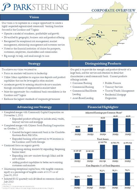 Financial Highlights ¹ Our vision is to capitalize on a unique opportunity to create a highly respected regional-sized community banking franchise focused.