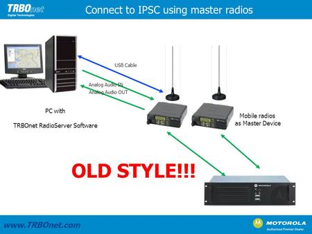 TRBOnet RadioServer Software