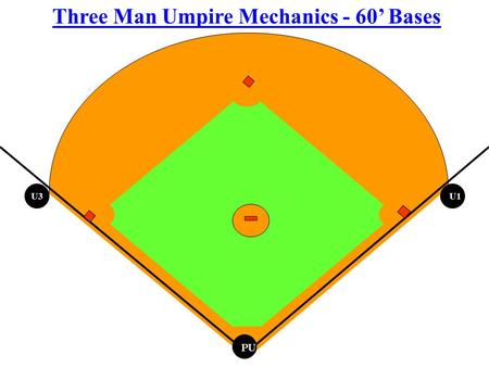 Three Man Umpire Mechanics - 60’ Bases