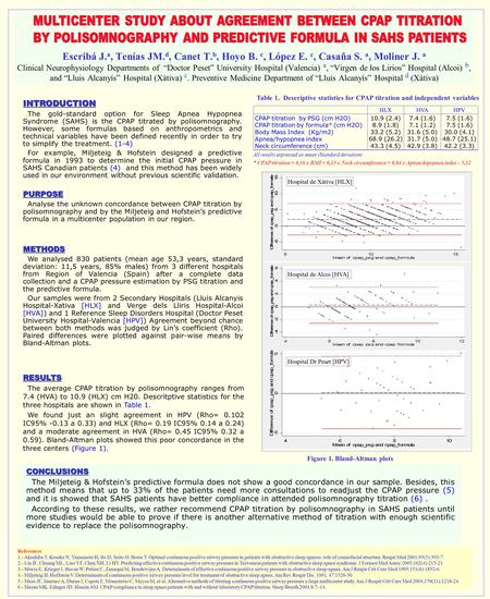 Escribá J. a, Tenías JM. d, Canet T. b, Hoyo B. c, López E. c, Casaña S. a, Moliner J. a Clinical Neurophysiology Departments of “Doctor Peset” University.