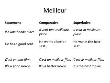 Meilleur StatementComparativeSuperlative Il a une bonne place. Il veut une meilleure place. Il veut la meilleure place. He has a good seat. He wants a.