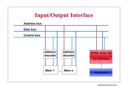 Datorteknik IOControl bild 1 Input/Output Interface Address bus Data bus Control bus fffffffc Addr DE...Mem 1 Keyboard address decoder Mem n address decoder.