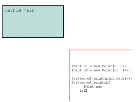 Method main Point p1 = new Point(5, 6); Point p2 = new Point(10, 11); System.out.println(p1.getX()); System.out.println( Point.num );