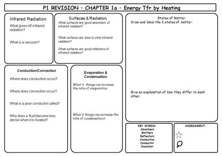 P1 REVISION – CHAPTER 1a – Energy Tfr by Heating