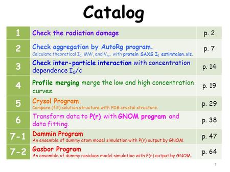 1 Catalog 1 Check the radiation damagep. 2 2 Check aggregation by AutoRg program. Calculate theoretical I 0, MW, and V tot with protein SAXS I 0 estimtaion.xls.