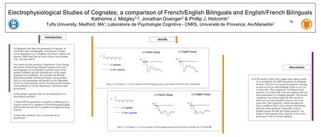 Figure 2. L2 Cognates vs. L2 Non-cognates in both language groups at the anterior electrode site Fz (finding A). Figure 3. L2 Cognates vs. L2 Non-cognates.