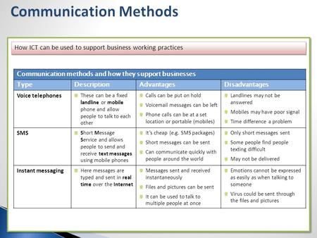 Communication Methods