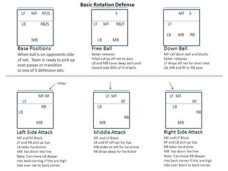 Basic Rotation Defense