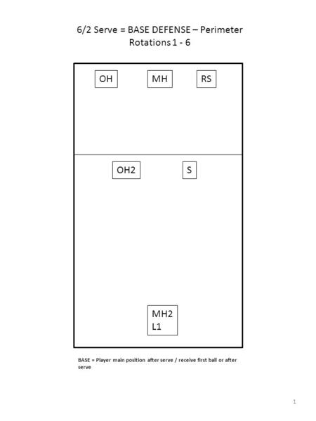 6/2 Serve = BASE DEFENSE – Perimeter