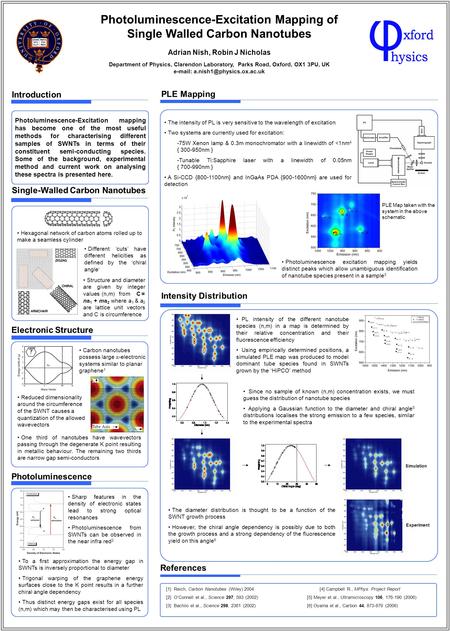 Electronic Structure Carbon nanotubes possess large π -electronic systems similar to planar graphene 1 Reduced dimensionality around the circumference.