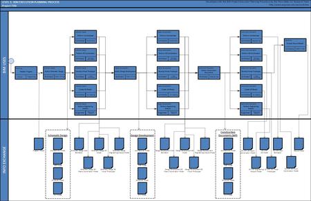 BIM EXECUTION PLANNING PROCESS