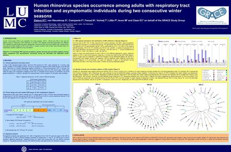 Human rhinovirus species occurrence among adults with respiratory tract infection and asymptomatic individuals during two consecutive winter seasons Zlateva.