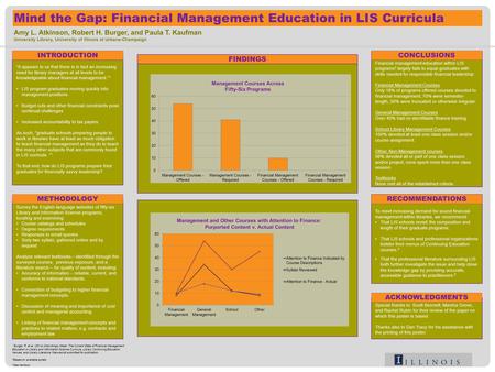 Amy L. Atkinson, Robert H. Burger, and Paula T. Kaufman University Library, University of Illinois at Urbana-Champaign Mind the Gap: Financial Management.