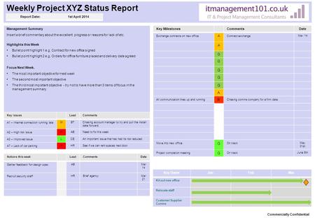 Weekly Project XYZ Status Report Actions this weekLeadCommentsDate Gather feedback fon design spec ABMar 14 Recruit security staff HRBrief agencyMar 21.