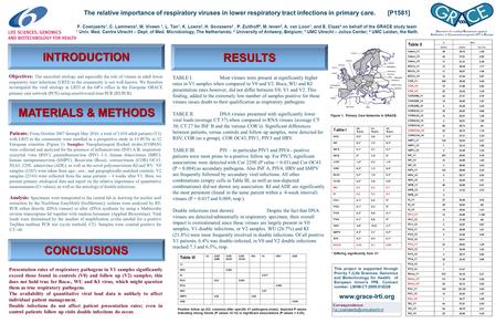 The relative importance of respiratory viruses in lower respiratory tract infections in primary care. [P1581] F. Coenjaerts 1, C. Lammens 2, M. Viveen.