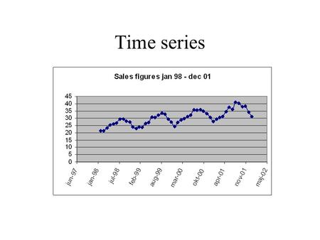 Time series. Characteristics Non-independent observations (correlations structure) Systematic variation within a year (seasonal effects) Long-term increasing.