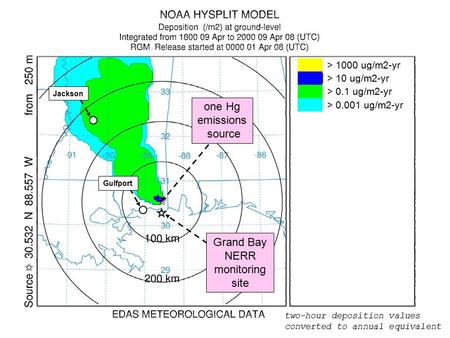 One Hg emissions source Gulfport Grand Bay NERR monitoring site > 1000 ug/m2-yr > 10 ug/m2-yr > 0.1 ug/m2-yr > 0.001 ug/m2-yr two-hour deposition values.