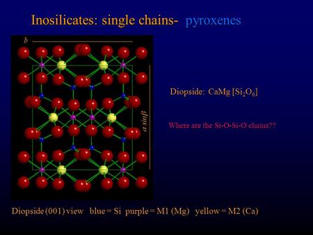 Inosilicates: single chains- pyroxenes Diopside (001) view blue = Si purple = M1 (Mg) yellow = M2 (Ca) Diopside: CaMg [Si 2 O 6 ] b a sin  Where are.