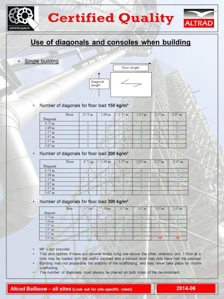 Use of diagonals and consoles when building 2014-06 Altrad Balliauw – all sites (Look out for site-specific rules!) Floor length Diagonal length Single.