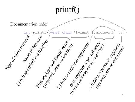 printf() Documentation info: