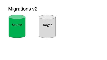 Migrations v2 Source Target. VersionScript 1… 2… Migrations v2 Source Target VersionScript 1… 2… 3… 4…