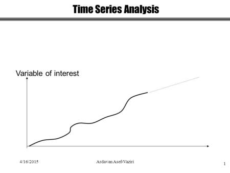 4/16/2015 1 Ardavan Asef-Vaziri Variable of interest Time Series Analysis.