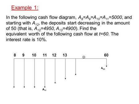 Example 1: In the following cash flow diagram, A8=A9=A10=A11=5000, and