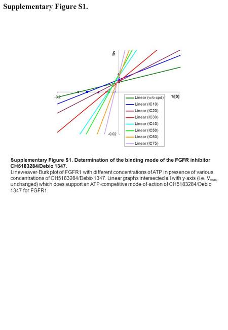 Supplementary Figure S1.