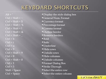 1 Alt + ‘ Ctrl + Shift + ~ Ctrl + Shift + $ Ctrl + Shift + % Ctrl + Shift + ! Ctrl + Shift + & Ctrl + Shift + _ Ctrl + b Ctrl + i Ctrl + u Ctrl + 9 Ctrl.