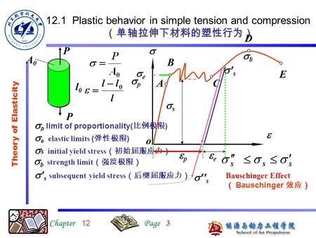 12.1 Plastic behavior in simple tension and compression （单轴拉伸下材料的塑性行为）