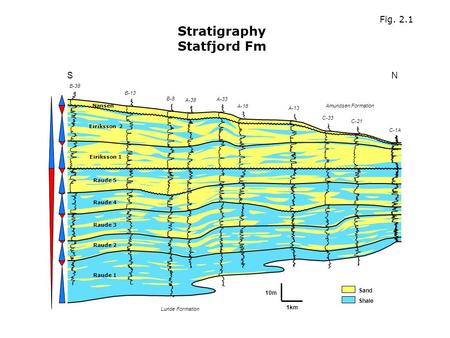 Stratigraphy Statfjord Fm