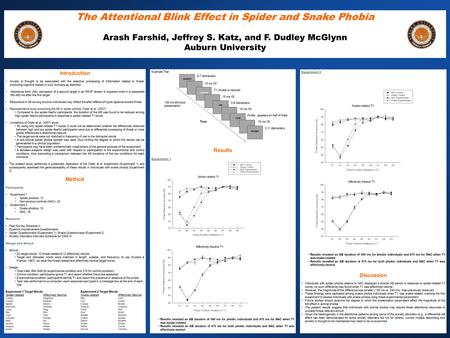 Example Trial Results Experiment 1 Results revealed an AB duration of 540 ms for phobic individuals and 675 ms for NAC when T1 was spider-related Results.