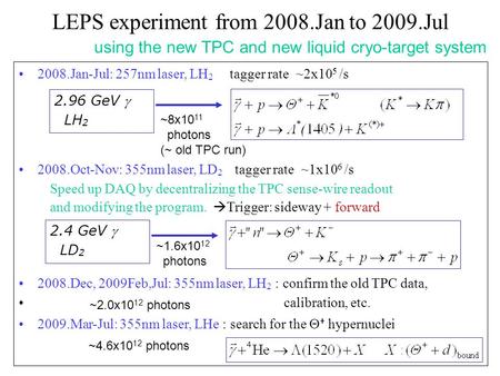 LEPS experiment from 2008.Jan to 2009.Jul 2008.Jan-Jul: 257nm laser, LH 2 tagger rate ~2x10 5 /s 2008.Oct-Nov: 355nm laser, LD 2 tagger rate ~1x10 6 /s.