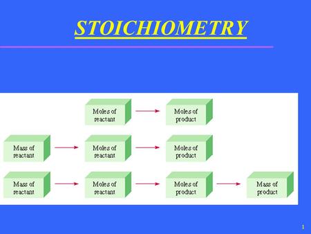 STOICHIOMETRY.