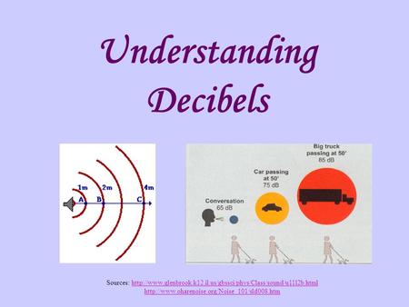 Understanding Decibels