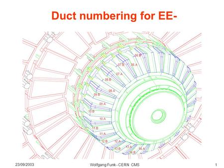 Duct numbering for EE- Wolfgang Funk - CERN CMS 23/09/2003 06.B 06.A07.B 07.A 08.B 08.A 09.B 09.A 10.B 10.A 11.B 11.A 12.B12.A 13.B 13.A 14.B 14.A 1.