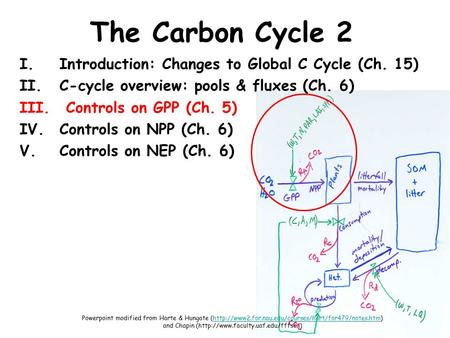 The Carbon Cycle 2 I.Introduction: Changes to Global C Cycle (Ch. 15) II.C-cycle overview: pools & fluxes (Ch. 6) III. Controls on GPP (Ch. 5) IV.Controls.